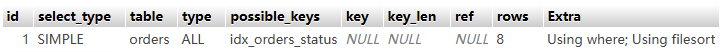 17.4 使用 EXPLAIN 查看 SQL 执行计划 运行结果截图